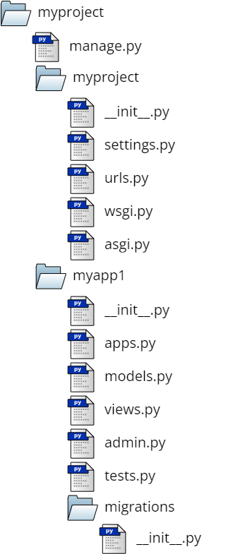 _images/django-project-structure.png