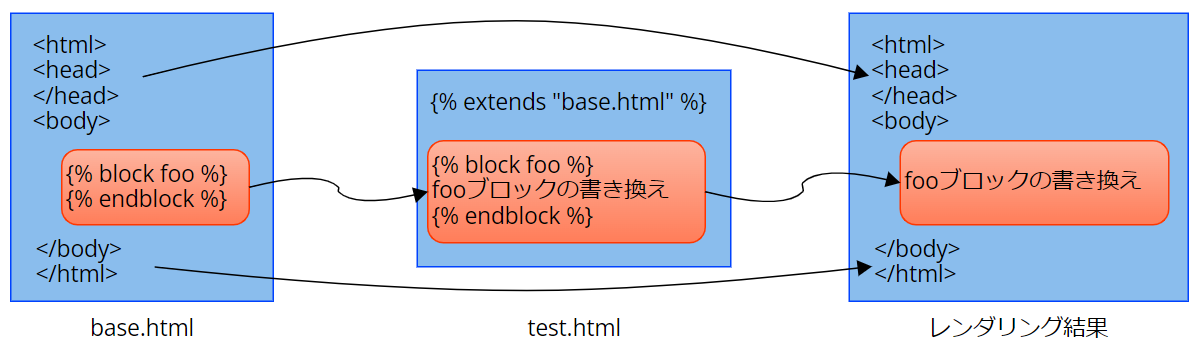 _images/django-template-extends.png